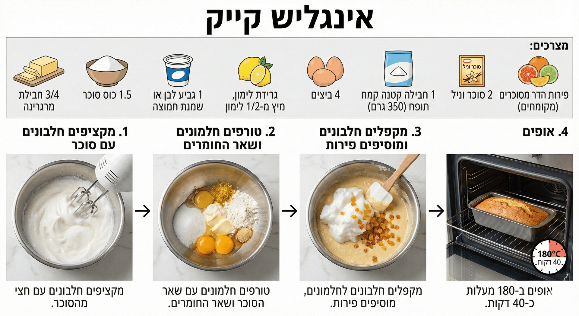 אינגליש קייק